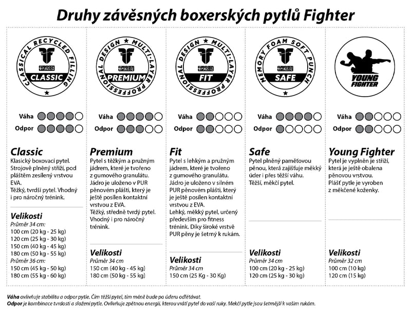 Fighter Profesionální boxerský pytel 150 a 180cm, průměr 36cm Classic - černá/červená
